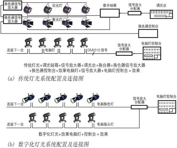 桃色在线视频工程